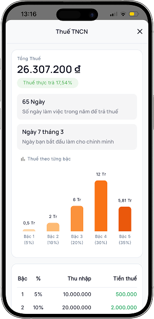 tinhluong4